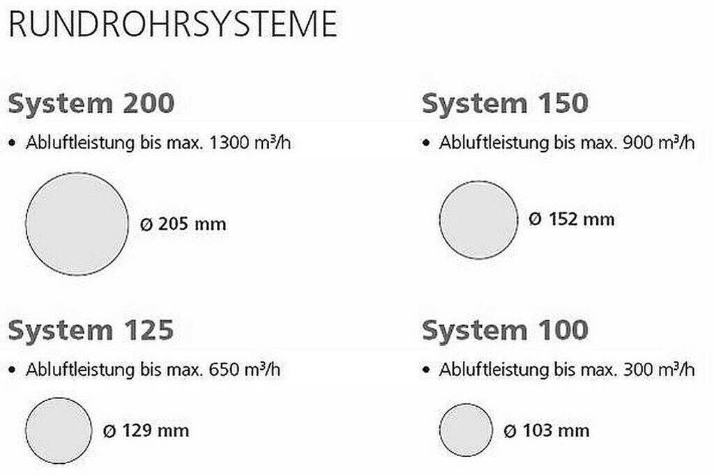 Elektro-Großgeräte Airtec Außengitter DN150 653223